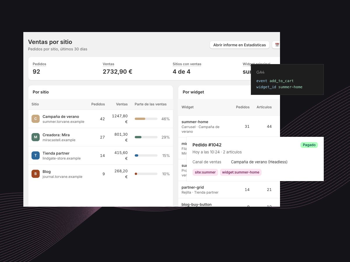 Ventas por sitio en la app: pedidos y ventas de cada web y widget, un pedido etiquetado con su sitio y widget, y el evento de GA4 correspondiente.