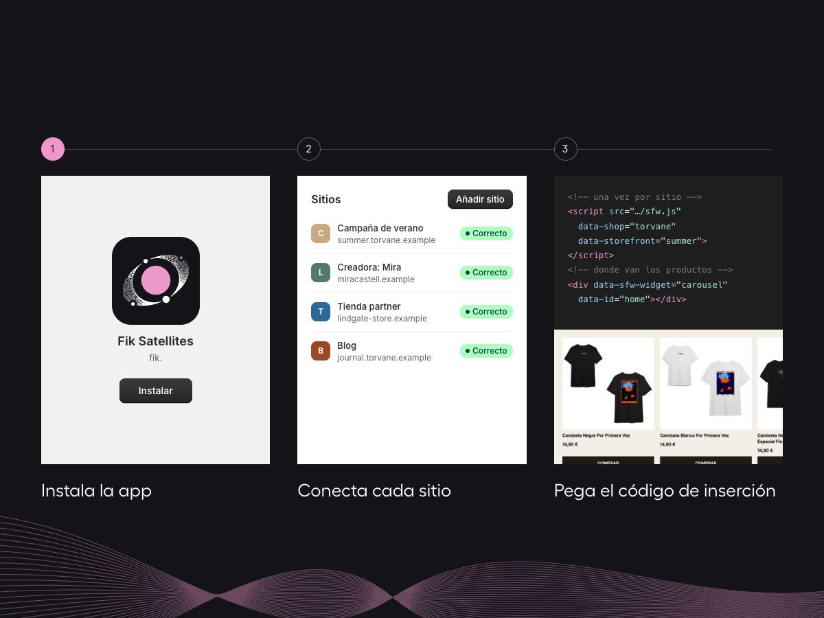 Tres pasos: instala la app Fik Satellites, conecta cada web y pega el código donde van los productos.