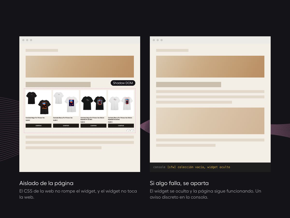 Dos páginas web: una con un carrusel de productos aislado en Shadow DOM y otra donde un widget que falla se oculta y solo deja una nota en la consola.